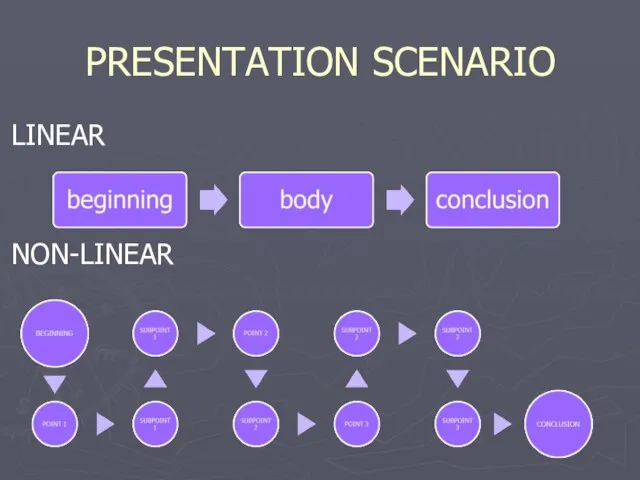 PRESENTATION SCENARIO LINEAR NON-LINEAR