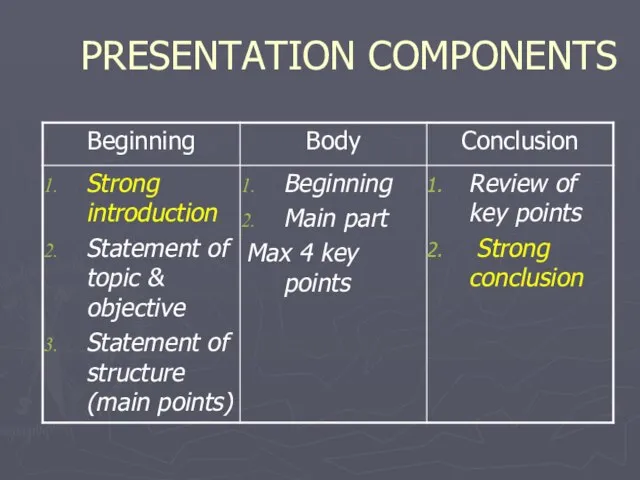 PRESENTATION COMPONENTS