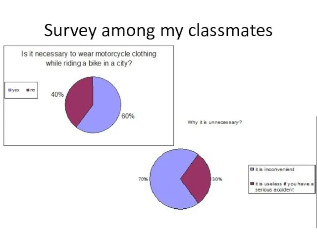 Survey among my classmates
