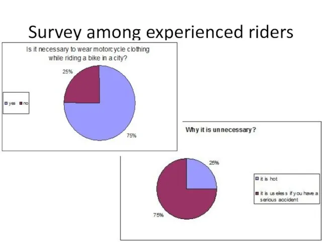 Survey among experienced riders