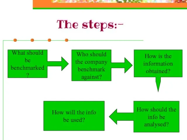 The steps:- What should be benchmarked? Who should the company benchmark against?