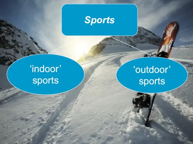 Sports Sports Sports ‘indoor’ sports ‘outdoor’ sports