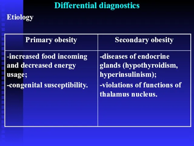 Differential diagnostics Etiology