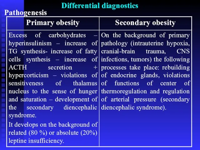 Differential diagnostics Pathogenesis