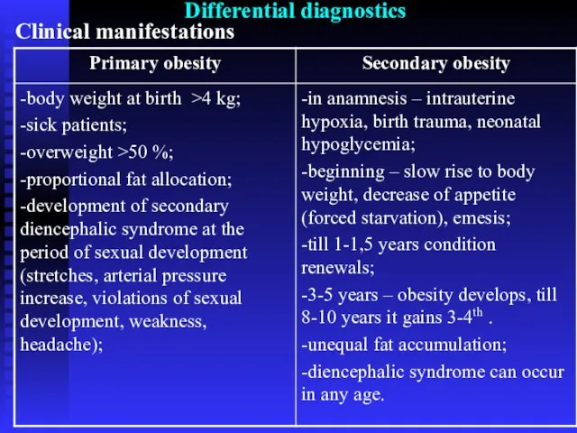 Differential diagnostics Clinical manifestations