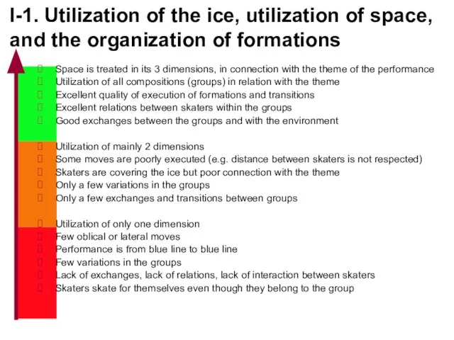 I-1. Utilization of the ice, utilization of space, and the organization of