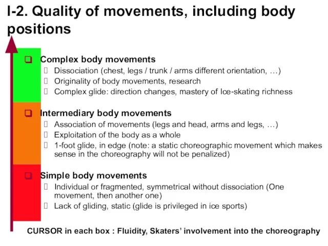 I-2. Quality of movements, including body positions Complex body movements Dissociation (chest,