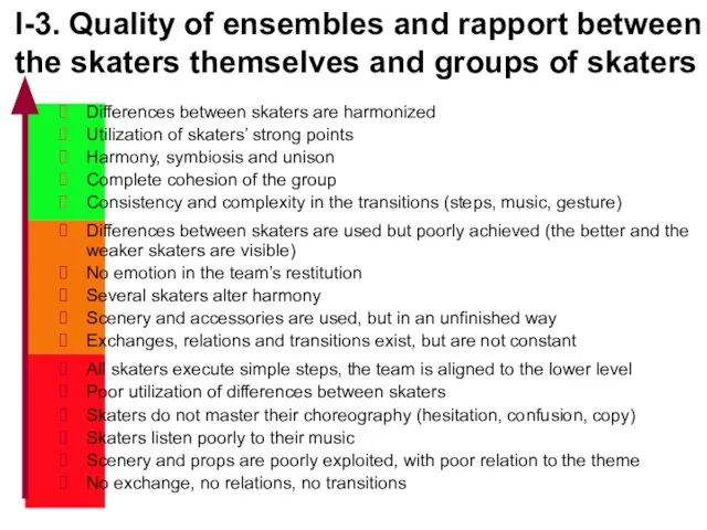 I-3. Quality of ensembles and rapport between the skaters themselves and groups