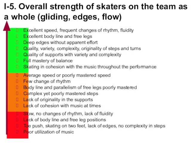 I-5. Overall strength of skaters on the team as a whole (gliding,