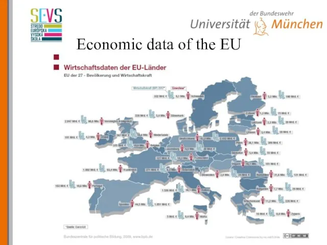 Economic data of the EU