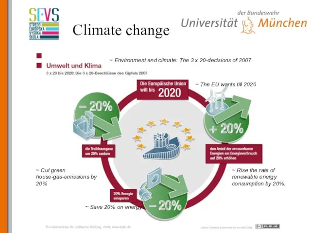 Climate change ~ Environment and climate: The 3 x 20-decisions of 2007