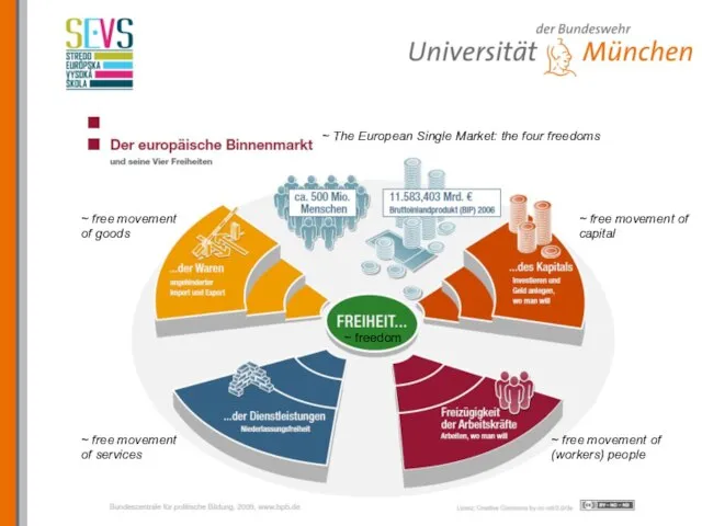 ~ The European Single Market: the four freedoms ~ freedom ~ free