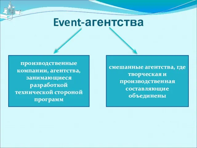 Event-агентства производственные компании, агентства, занимающиеся разработкой технической стороной программ смешанные агентства, где