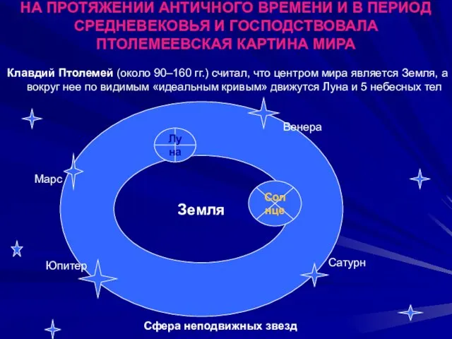 НА ПРОТЯЖЕНИИ АНТИЧНОГО ВРЕМЕНИ И В ПЕРИОД СРЕДНЕВЕКОВЬЯ И ГОСПОДСТВОВАЛА ПТОЛЕМЕЕВСКАЯ КАРТИНА