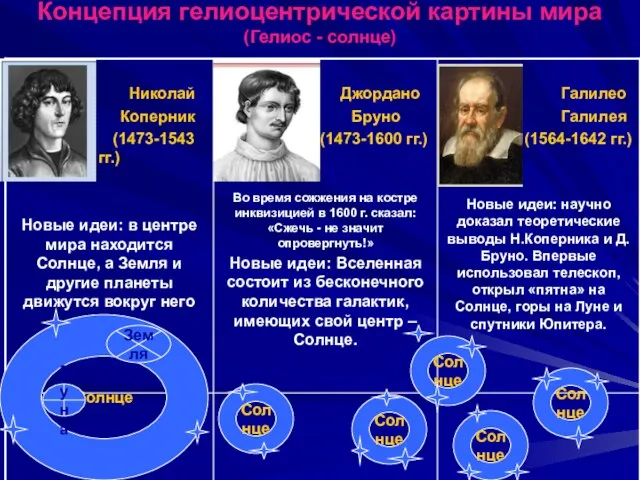 Концепция гелиоцентрической картины мира (Гелиос - солнце) Солнце Земля Луна Солнце Солнце Солнце Солнце Солнце