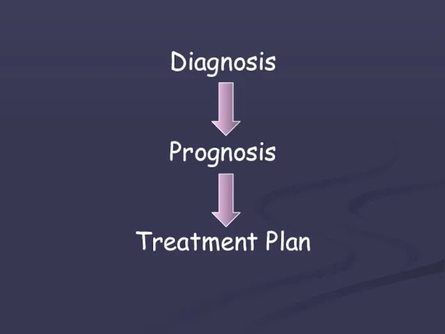 Diagnosis Prognosis Treatment Plan