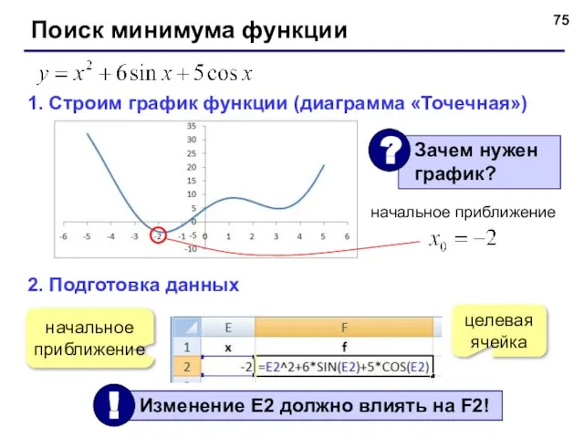 Поиск минимума функции 1. Строим график функции (диаграмма «Точечная») 2. Подготовка данных