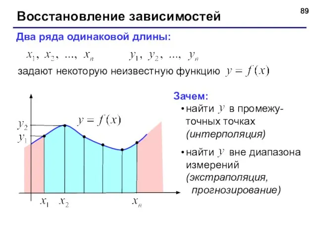 Восстановление зависимостей Два ряда одинаковой длины: задают некоторую неизвестную функцию Зачем: найти