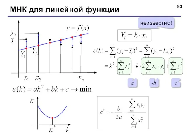 МНК для линейной функции неизвестно! a -b c