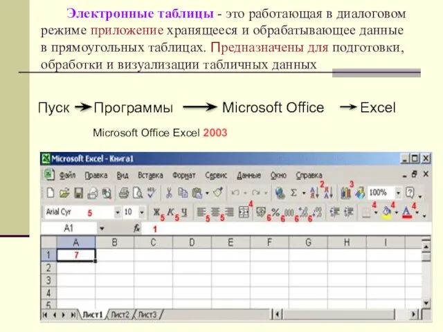 Электронные таблицы - это работающая в диалоговом режиме приложение хранящееся и обрабатывающее