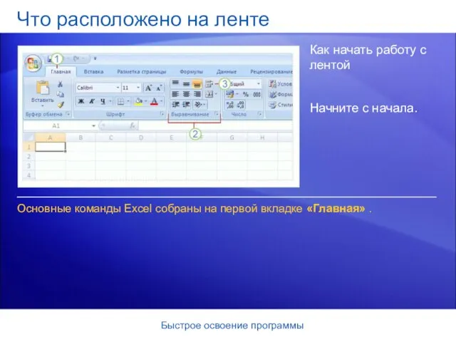 Быстрое освоение программы Что расположено на ленте Как начать работу с лентой