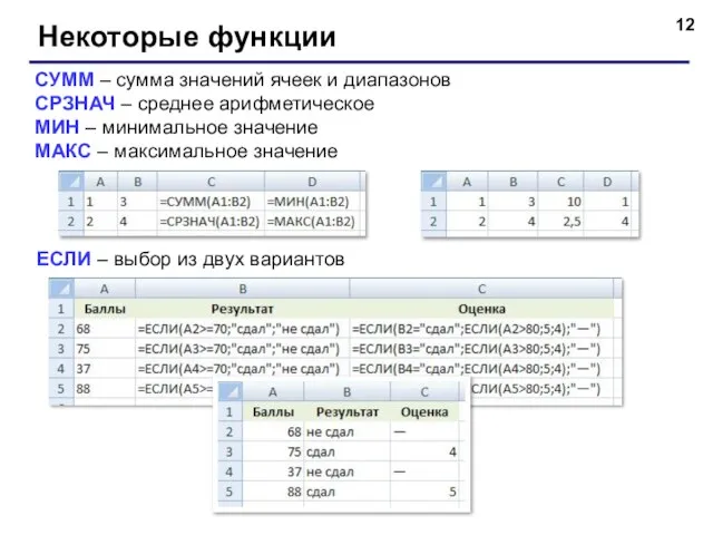 Некоторые функции СУММ – сумма значений ячеек и диапазонов СРЗНАЧ – среднее