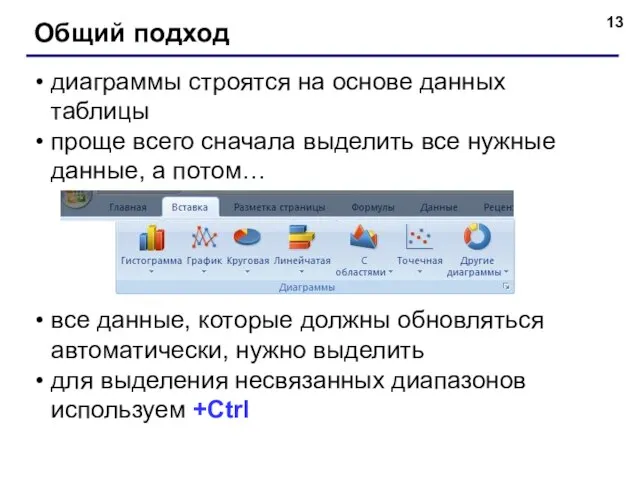 диаграммы строятся на основе данных таблицы проще всего сначала выделить все нужные