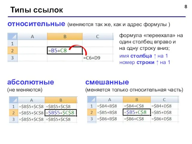 Типы ссылок относительные (меняются так же, как и адрес формулы ) формула