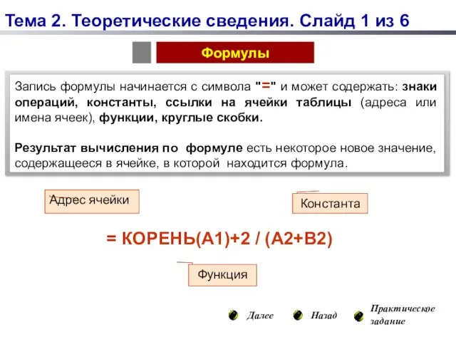 = КОРЕНЬ(А1)+2 / (А2+В2) Функция Константа Адрес ячейки Далее Назад Практическое задание