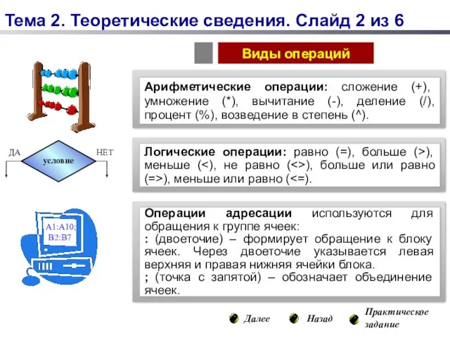 Далее Назад Практическое задание Тема 2. Теоретические сведения. Слайд 2 из 6