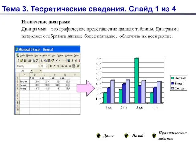 Назначение диаграмм Диаграмма – это графическое представление данных таблицы. Диаграмма позволяет отобразить