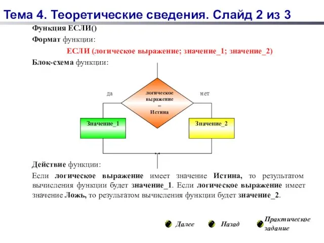 Функция ЕСЛИ() Формат функции: ЕСЛИ (логическое выражение; значение_1; значение_2) Блок-схема функции: Действие