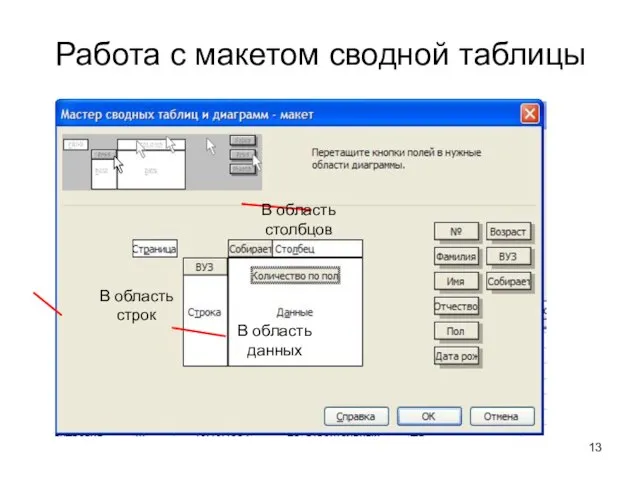 Работа с макетом сводной таблицы В область строк В область данных В область столбцов