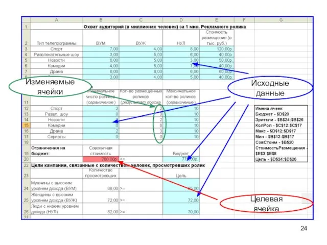 Исходные данные Целевая ячейка Изменяемые ячейки