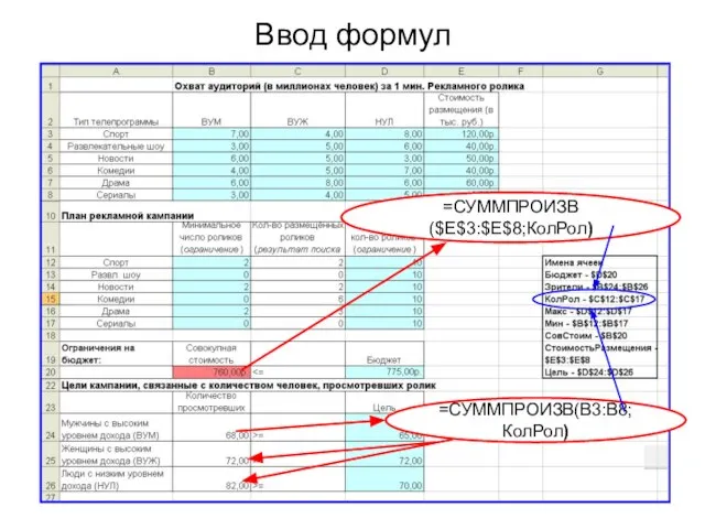 Ввод формул =СУММПРОИЗВ($E$3:$E$8;КолРол) =СУММПРОИЗВ(В3:B8;КолРол)