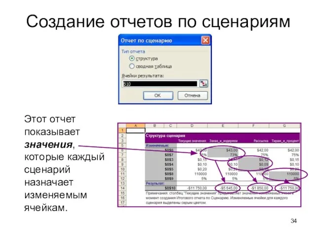 Создание отчетов по сценариям Этот отчет показывает значения, которые каждый сценарий назначает изменяемым ячейкам.