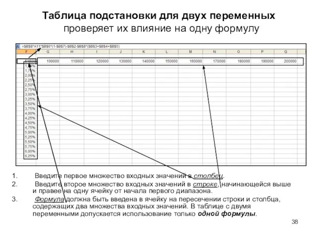 Таблица подстановки для двух переменных проверяет их влияние на одну формулу Введите