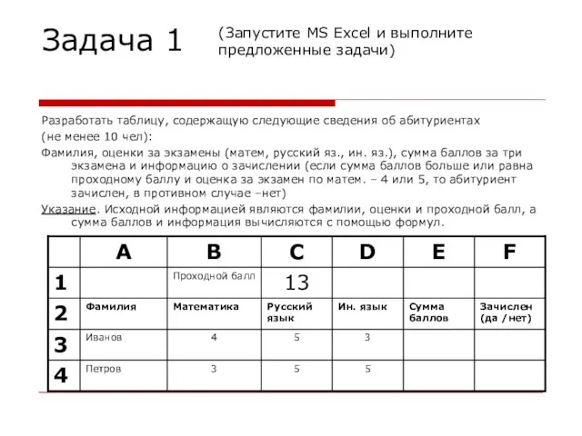 Задача 1 Разработать таблицу, содержащую следующие сведения об абитуриентах (не менее 10