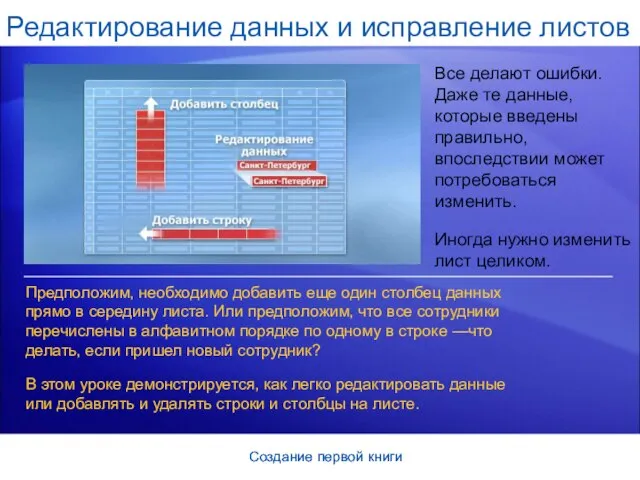 Создание первой книги Создание первой книги Редактирование данных и исправление листов Все