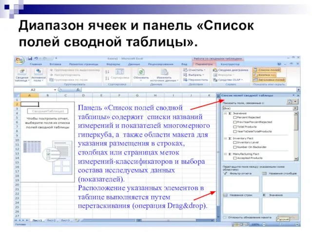 Диапазон ячеек и панель «Список полей сводной таблицы». Панель «Список полей сводной