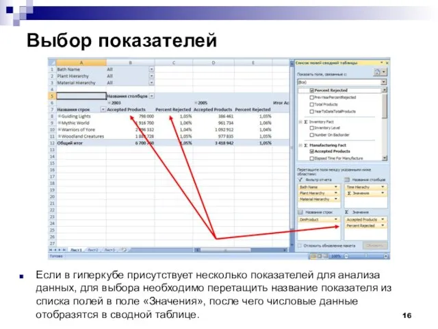 Выбор показателей Если в гиперкубе присутствует несколько показателей для анализа данных, для