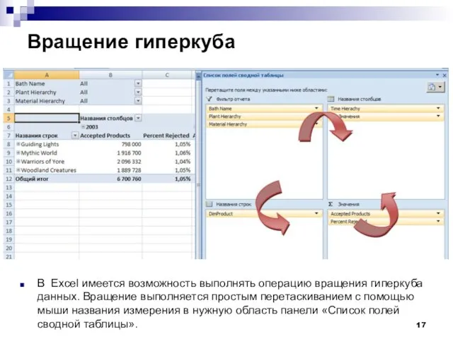 Вращение гиперкуба В Excel имеется возможность выполнять операцию вращения гиперкуба данных. Вращение