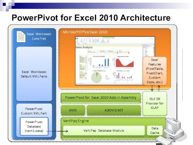 PowerPivot for Excel 2010 Architecture