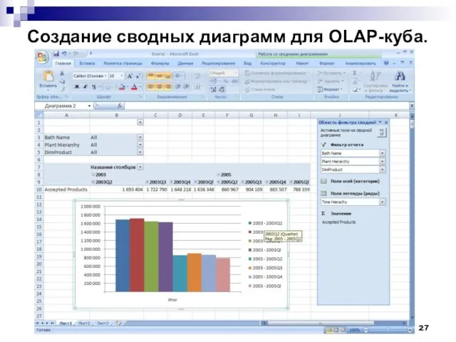 Создание сводных диаграмм для OLAP-куба.