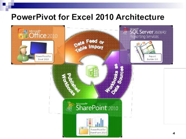 PowerPivot for Excel 2010 Architecture