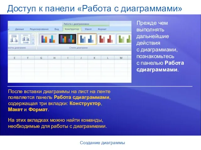 Создание диаграммы Доступ к панели «Работа с диаграммами» Прежде чем выполнять дальнейшие