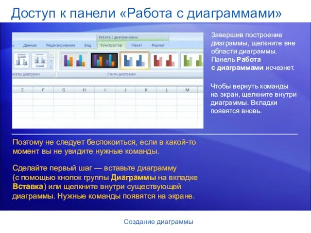 Создание диаграммы Доступ к панели «Работа с диаграммами» Завершив построение диаграммы, щелкните