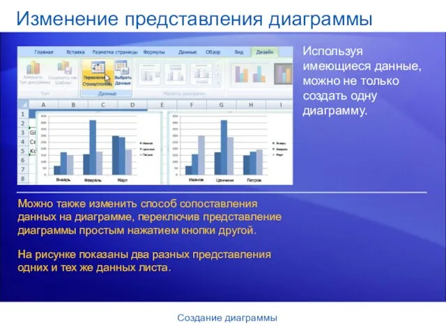 Создание диаграммы Изменение представления диаграммы Используя имеющиеся данные, можно не только создать