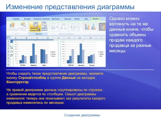 Создание диаграммы Изменение представления диаграммы Однако можно взглянуть на те же данные