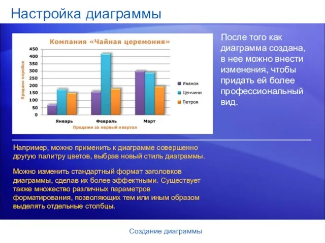 Создание диаграммы Настройка диаграммы После того как диаграмма создана, в нее можно